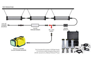 9500 Shelter Lighting System