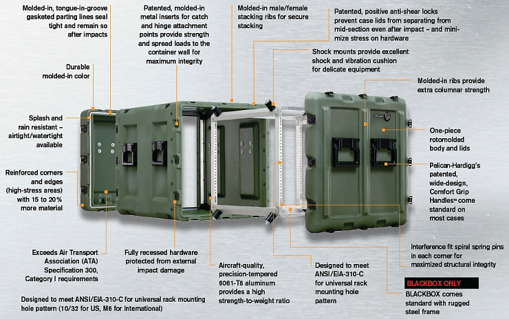 Pelican Hardigg Rack Cases